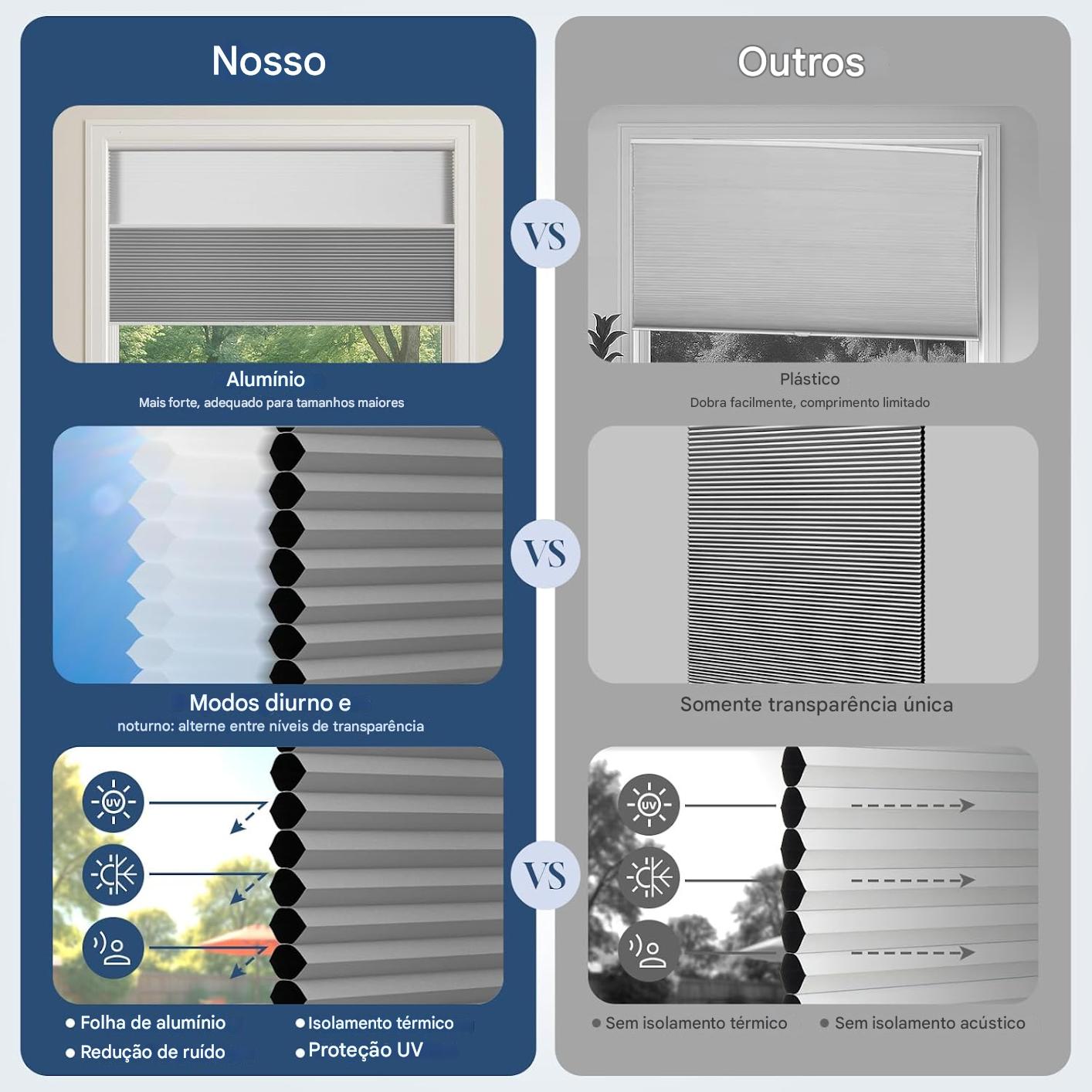 Persianas Celulares Motorizadas com Instalação sem Furadeiras e Sem Ferramentas