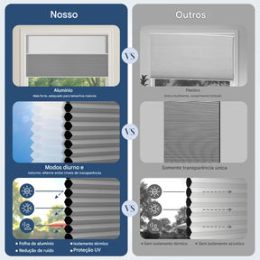 Persianas Celulares Motorizadas com Instalação sem Furadeiras e Sem Ferramentas