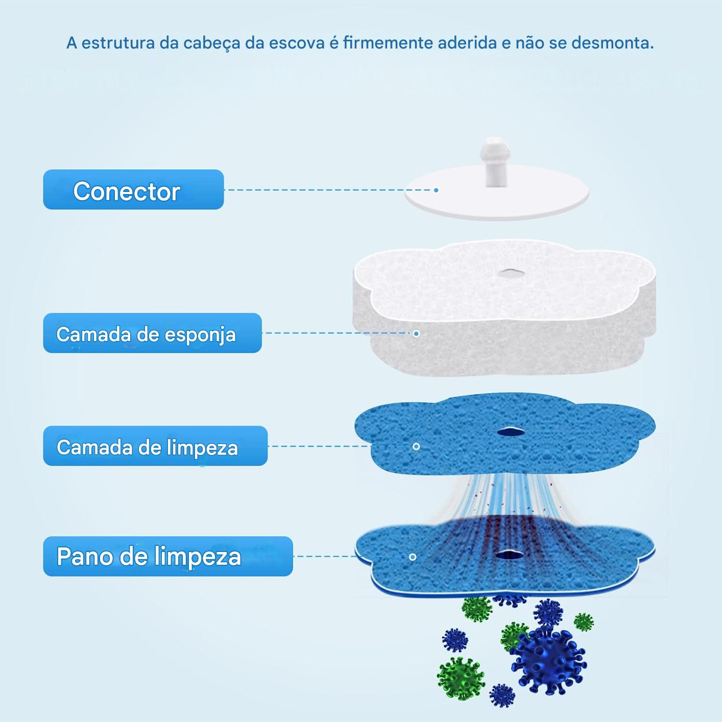 Escova de Vaso Sanitário Descartável com 40 Refis e Suportes Cheiro (Oceano + Lavanda)