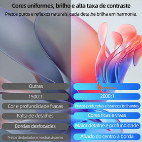 Mini Projetor Selado Portátil Bettdow 11000lúmens 1080p Fhd