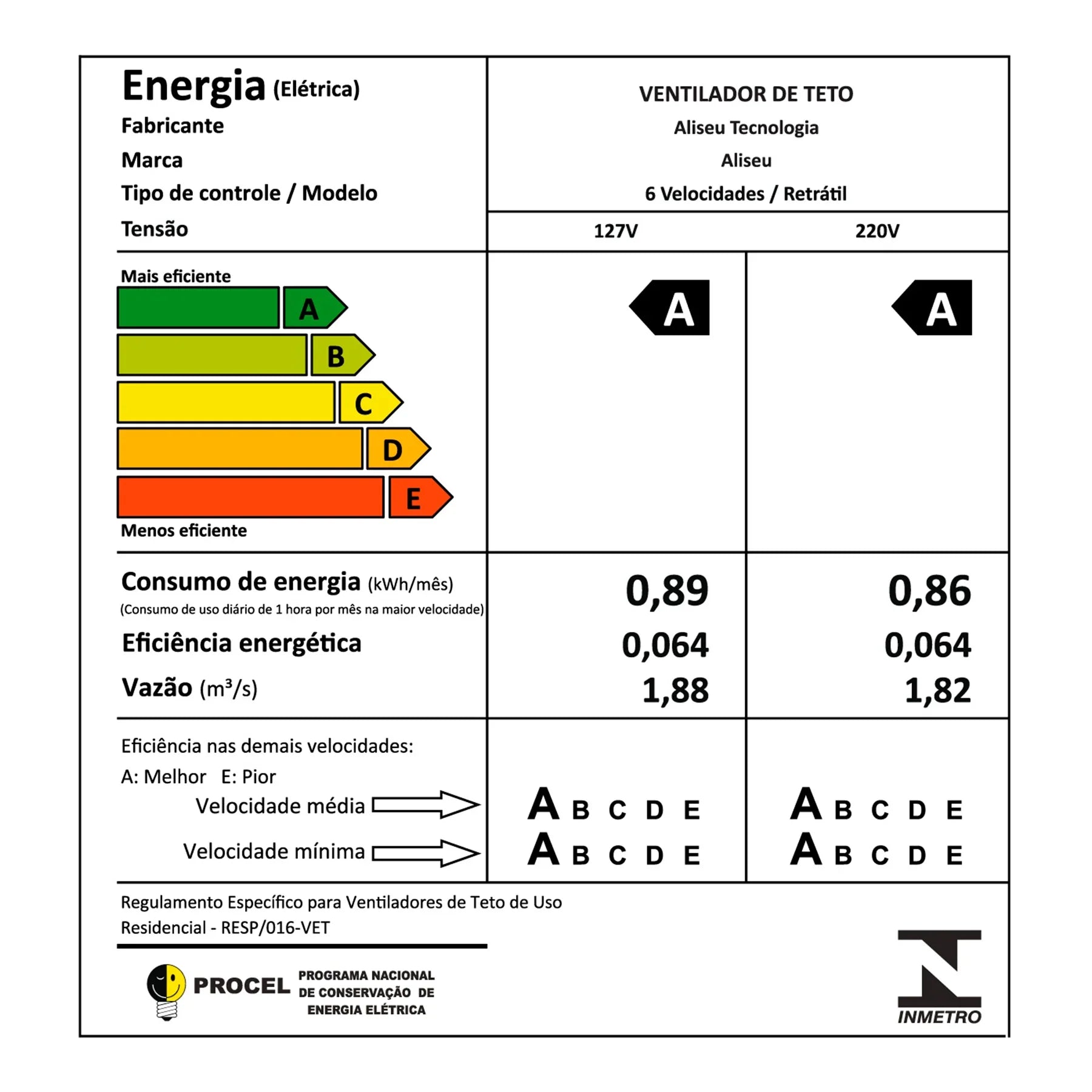 Ventilador de Teto com Controle Remoto Retrátil 3 Pás Bivolt Aliseu